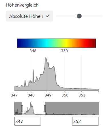 Höhenvergleich