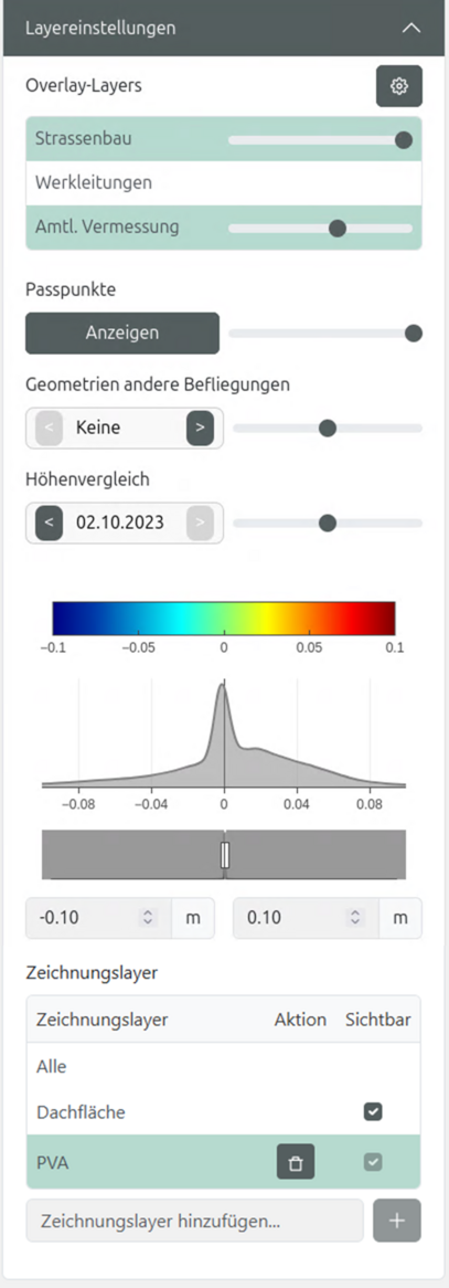 Layereinstellungen 2D